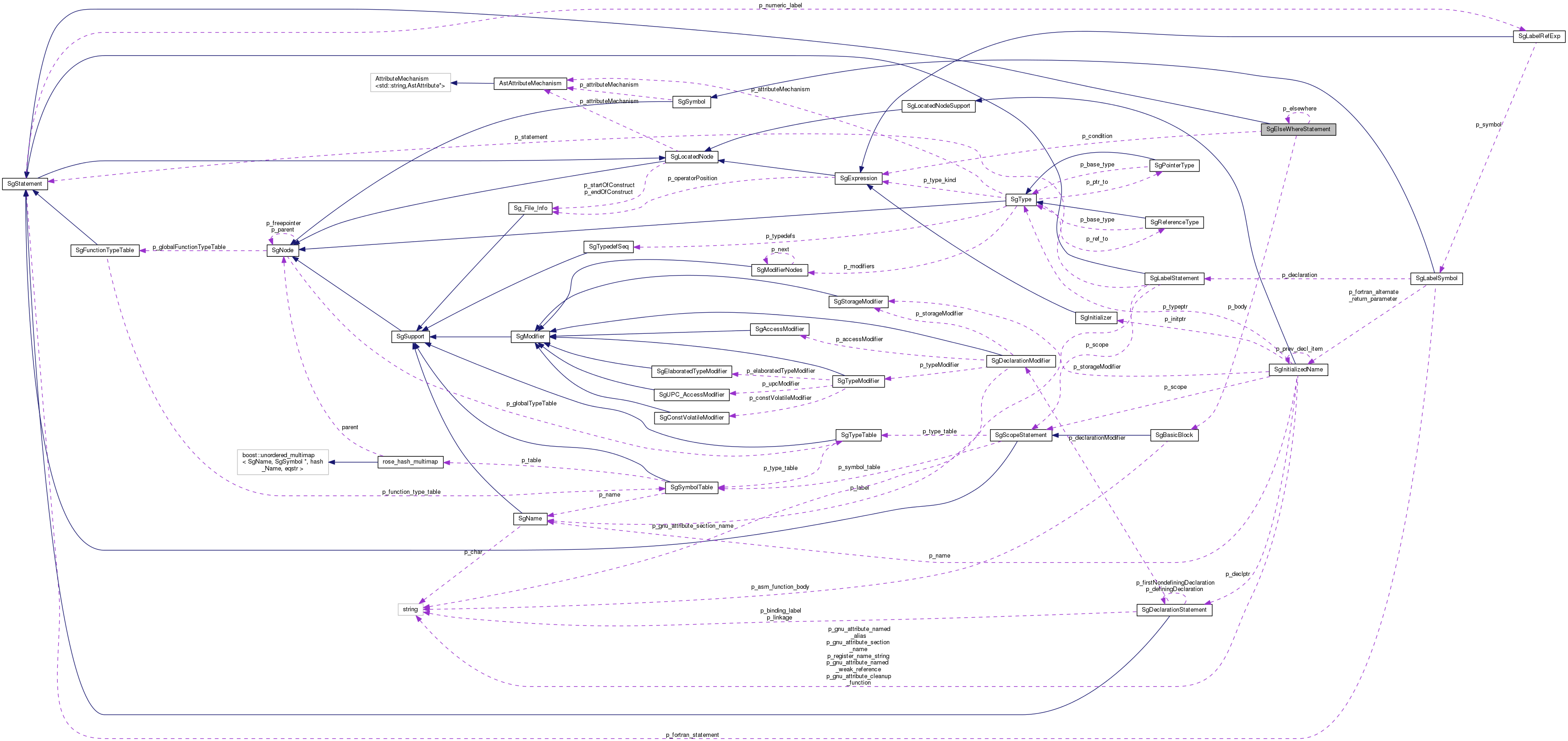 Collaboration graph