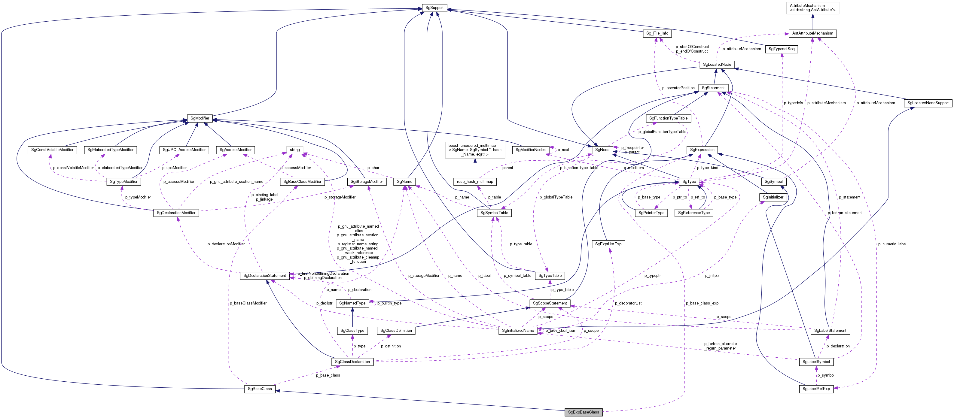 Collaboration graph