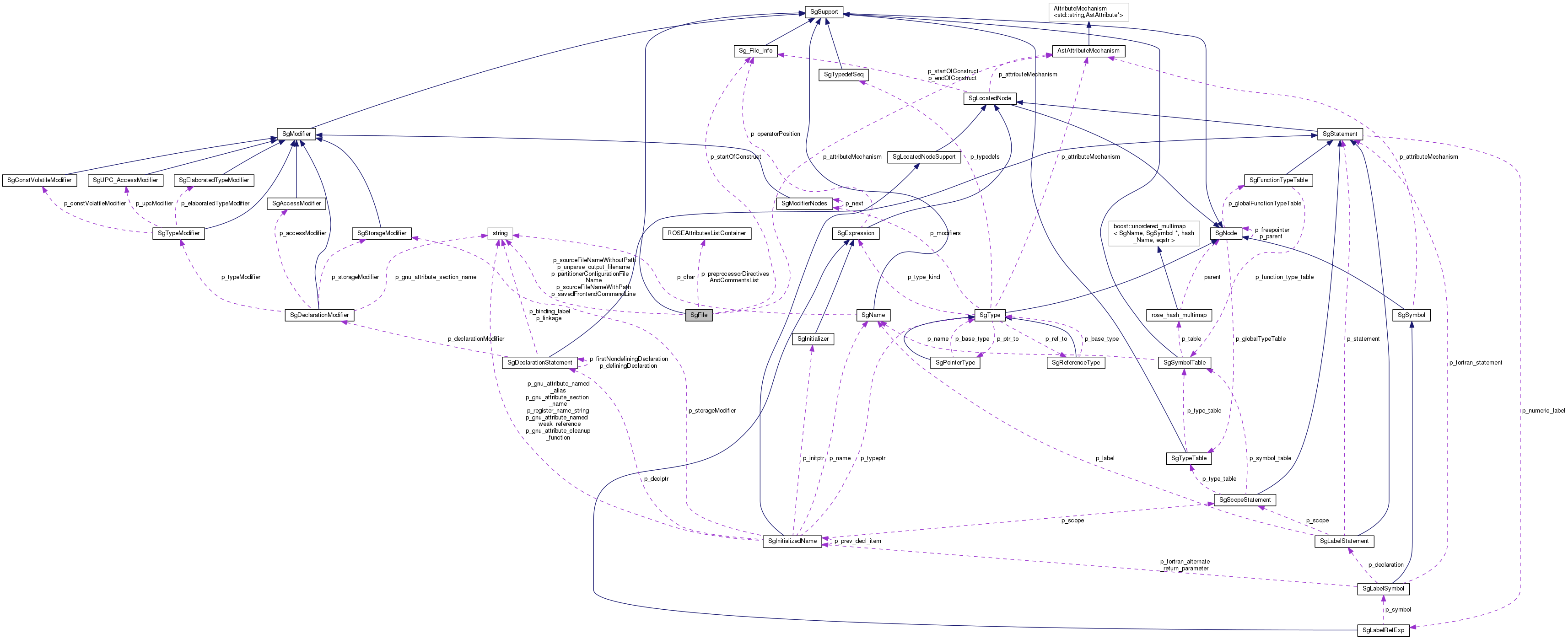 Collaboration graph