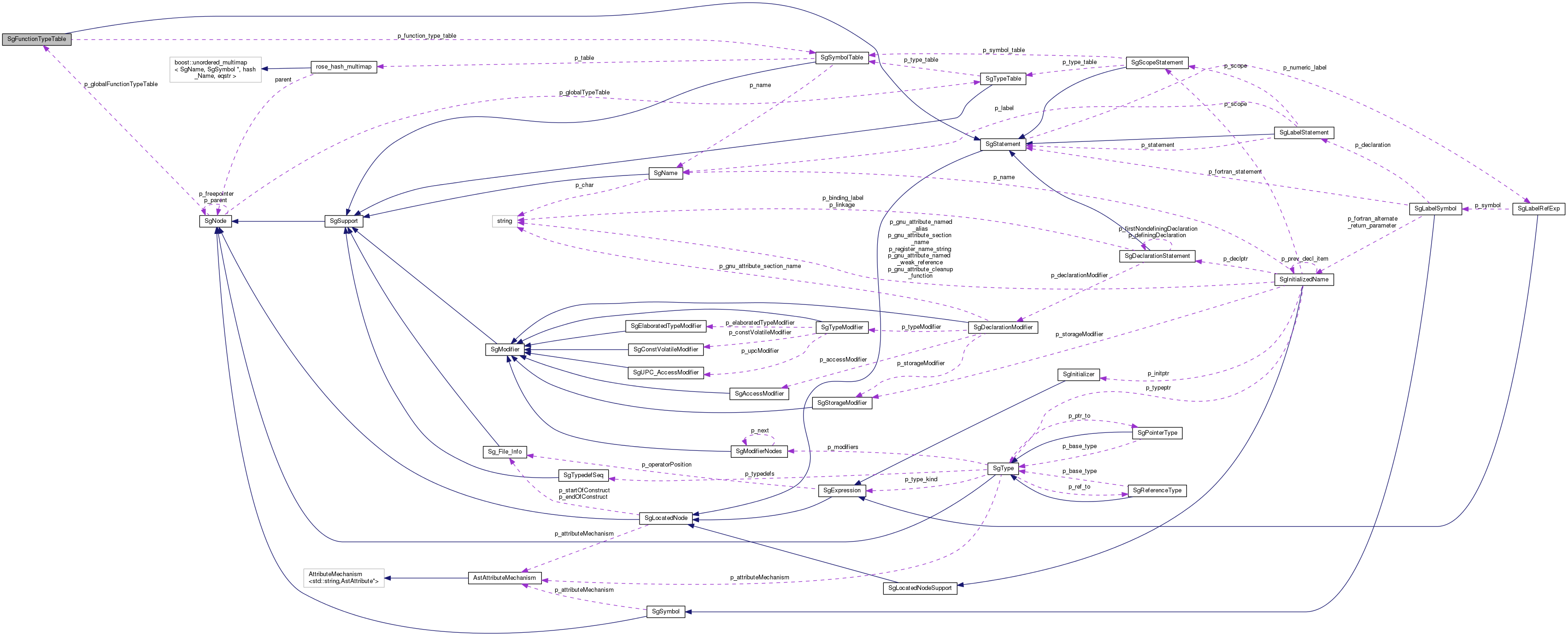 Collaboration graph