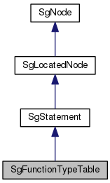 Inheritance graph