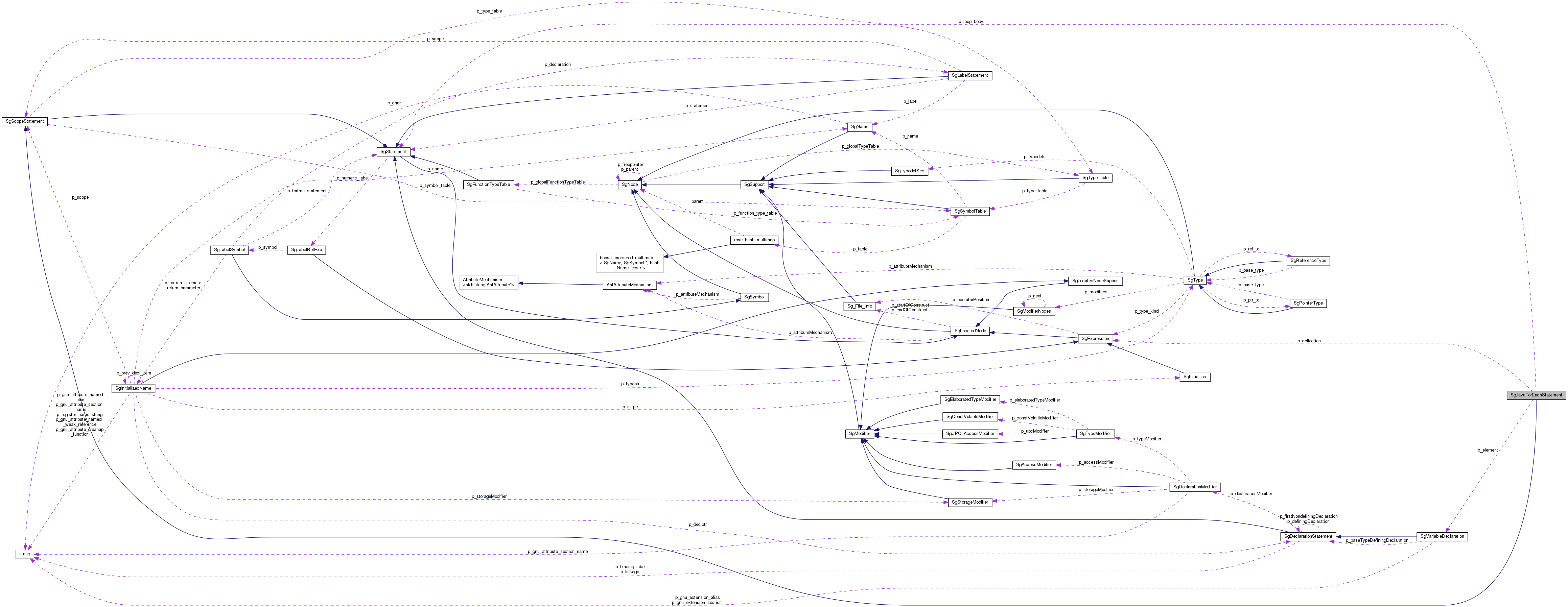 Collaboration graph