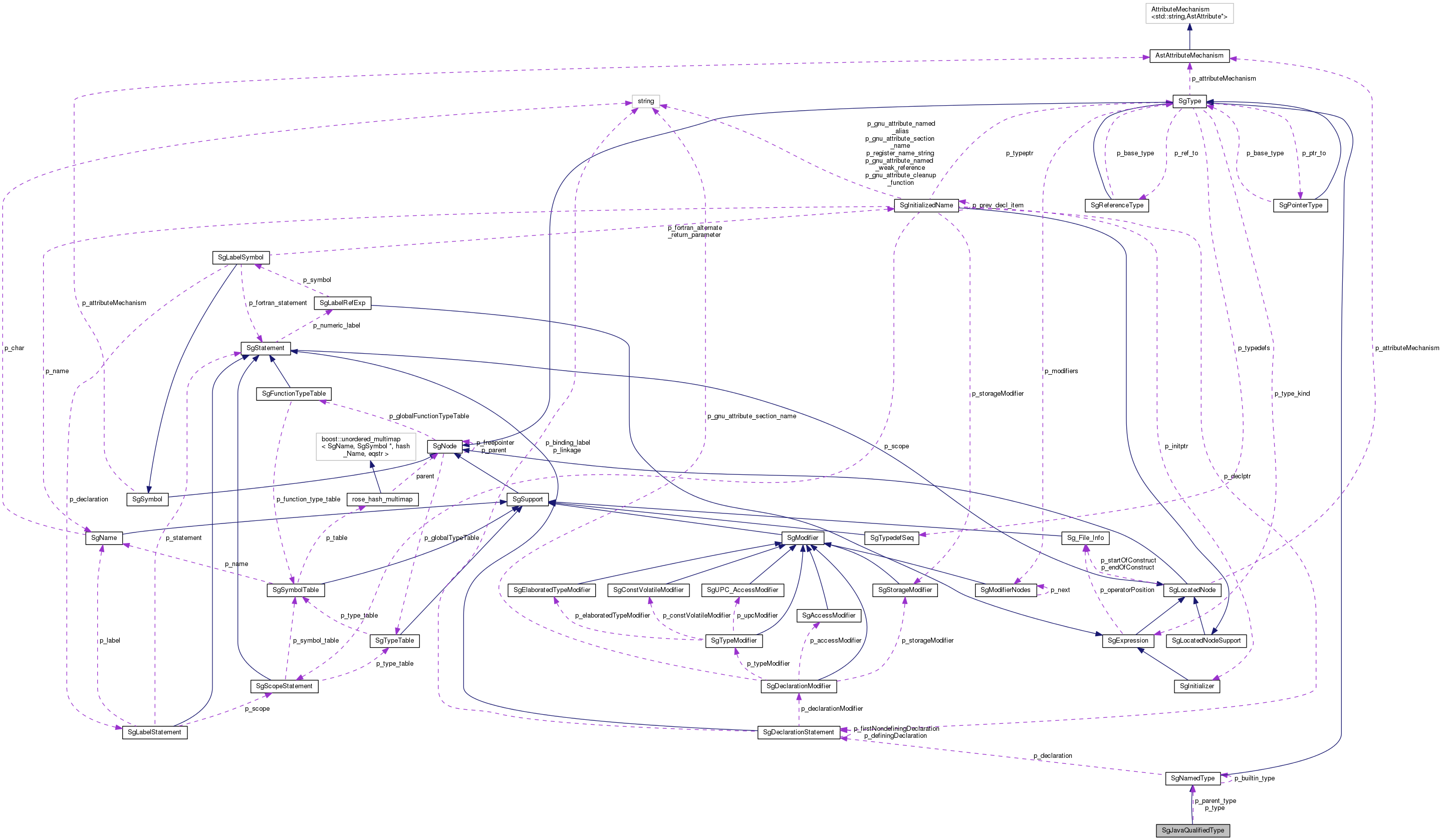 Collaboration graph