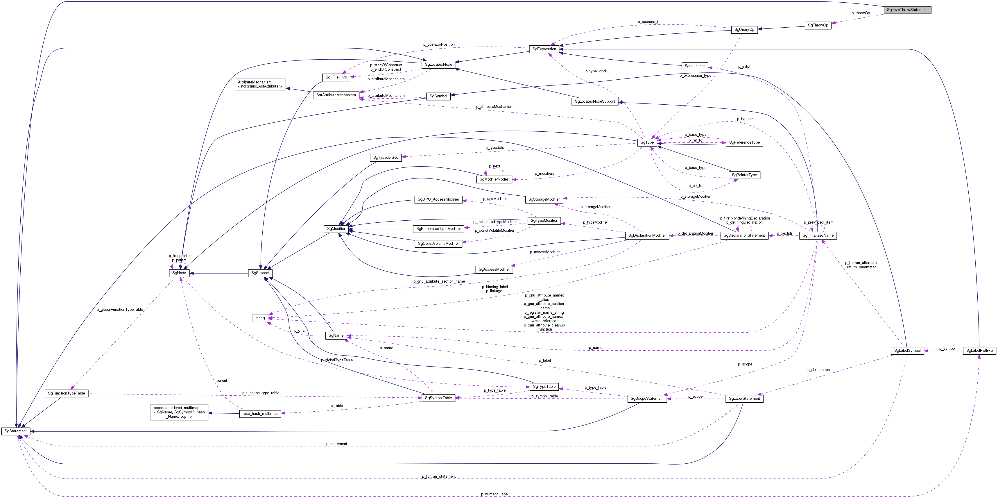 Collaboration graph