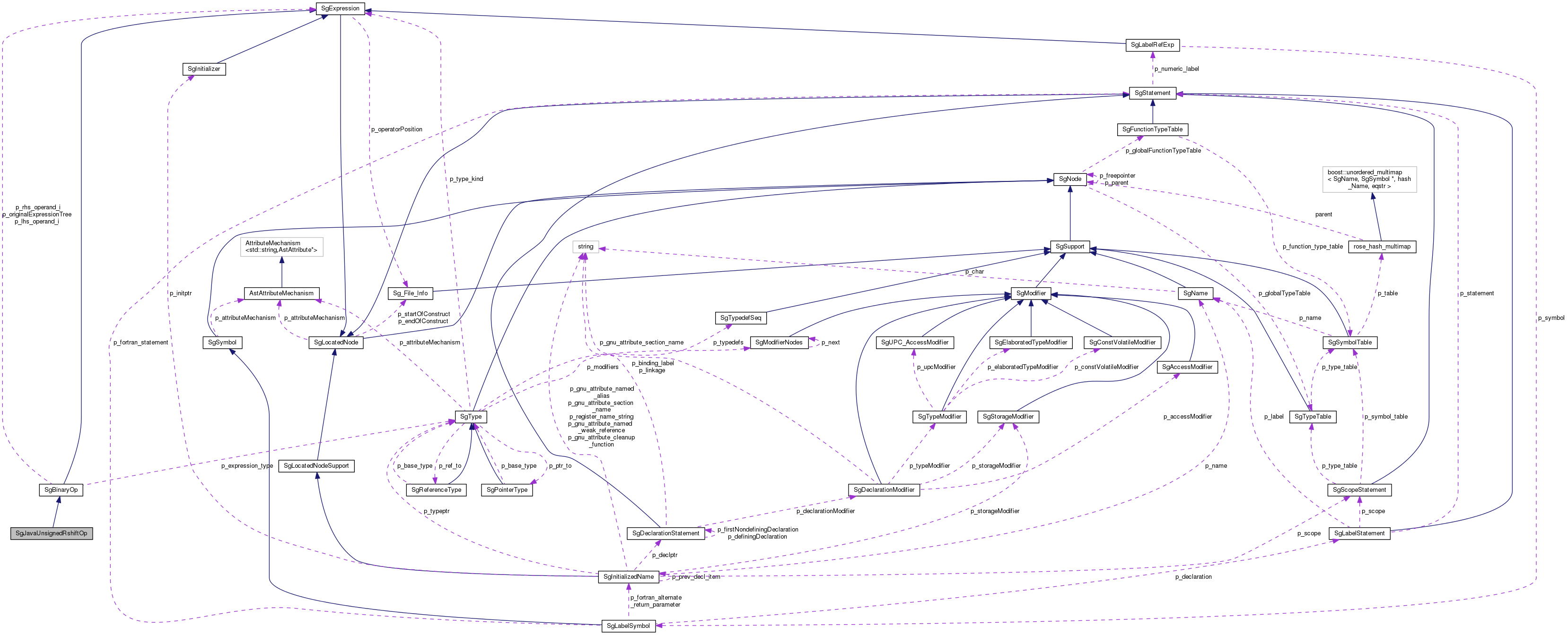 Collaboration graph