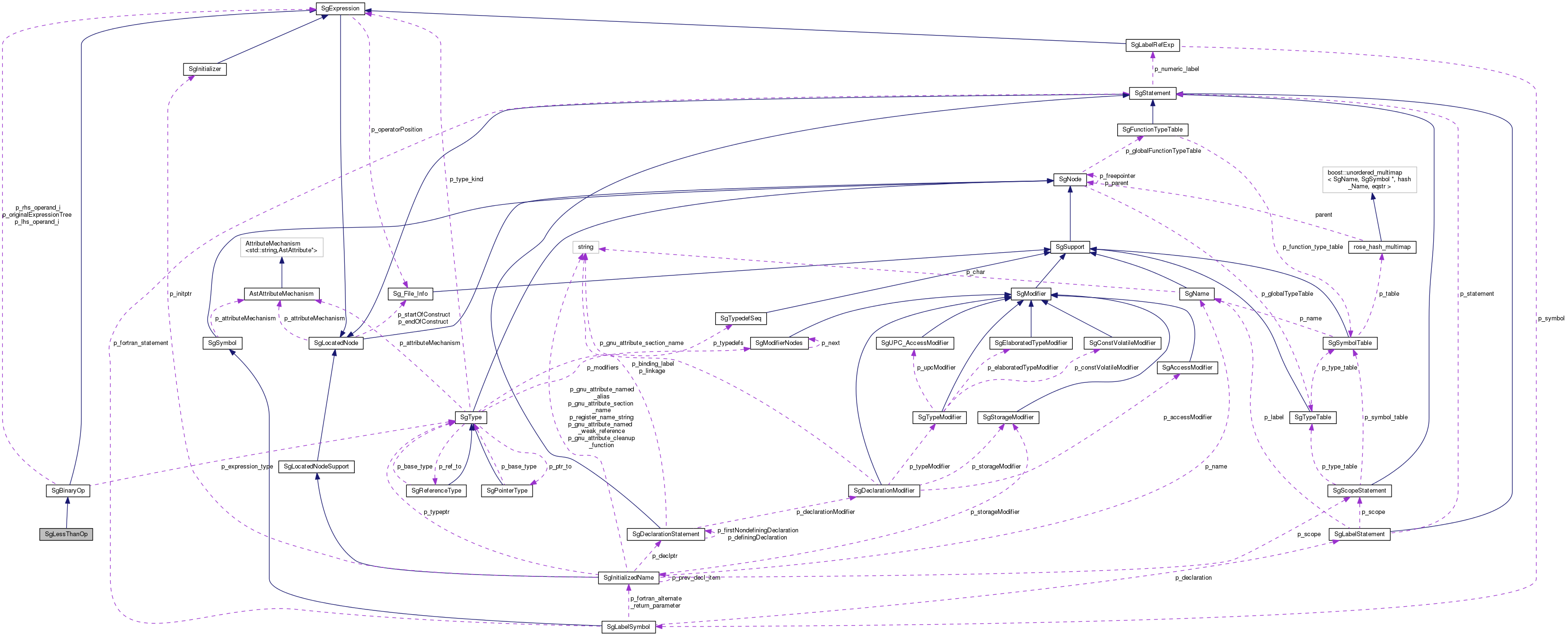 Collaboration graph