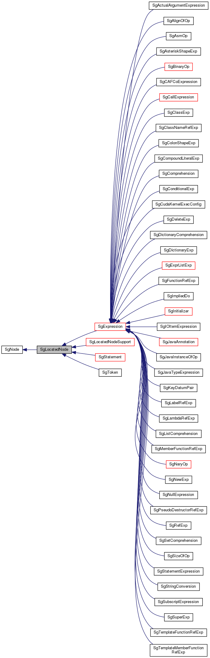 Inheritance graph