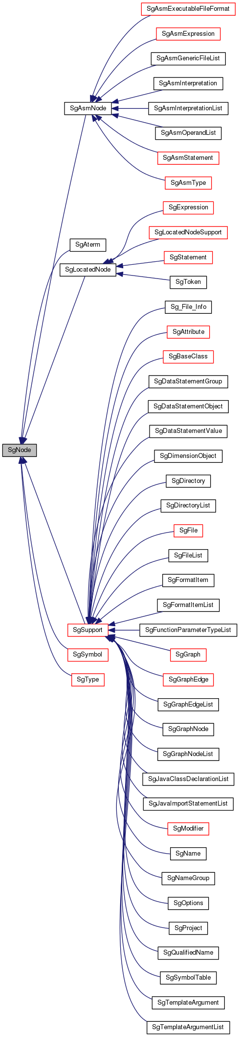 Inheritance graph