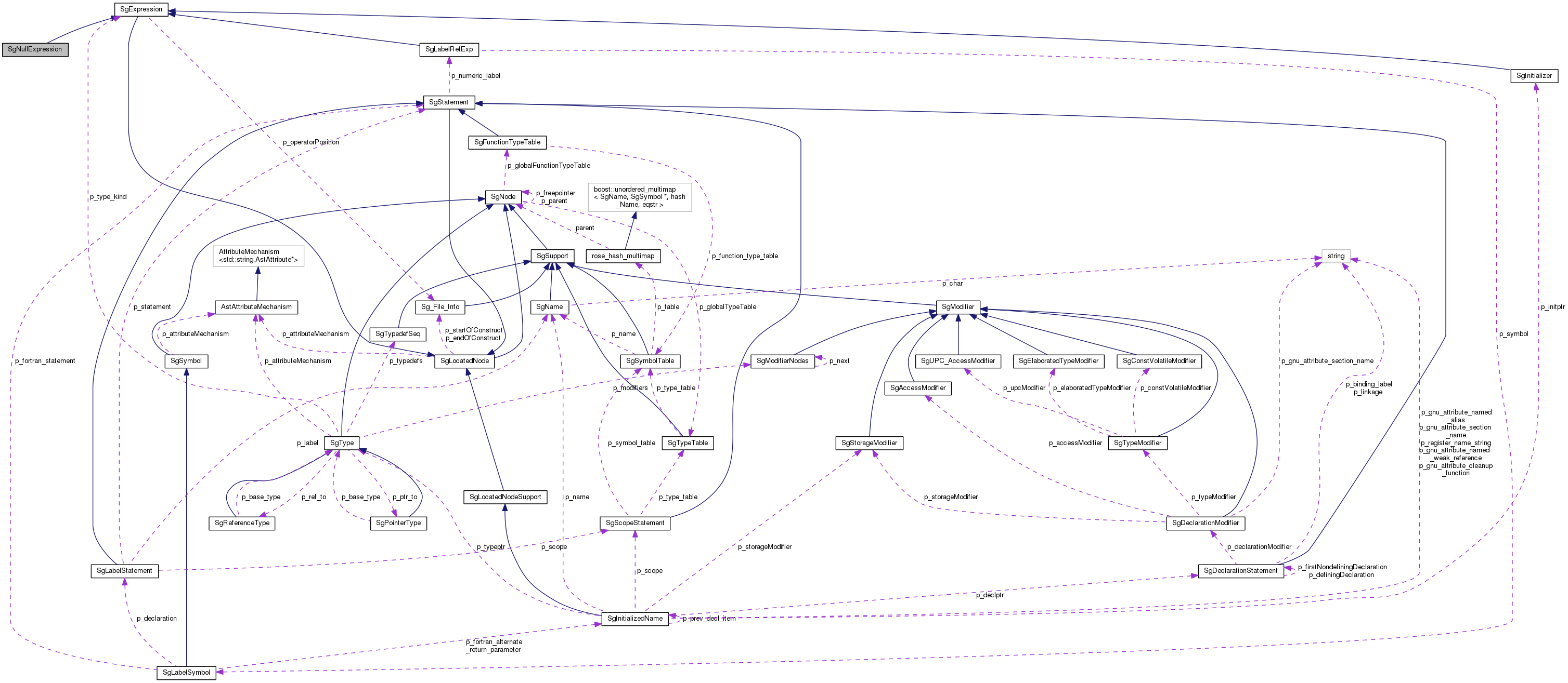 Collaboration graph