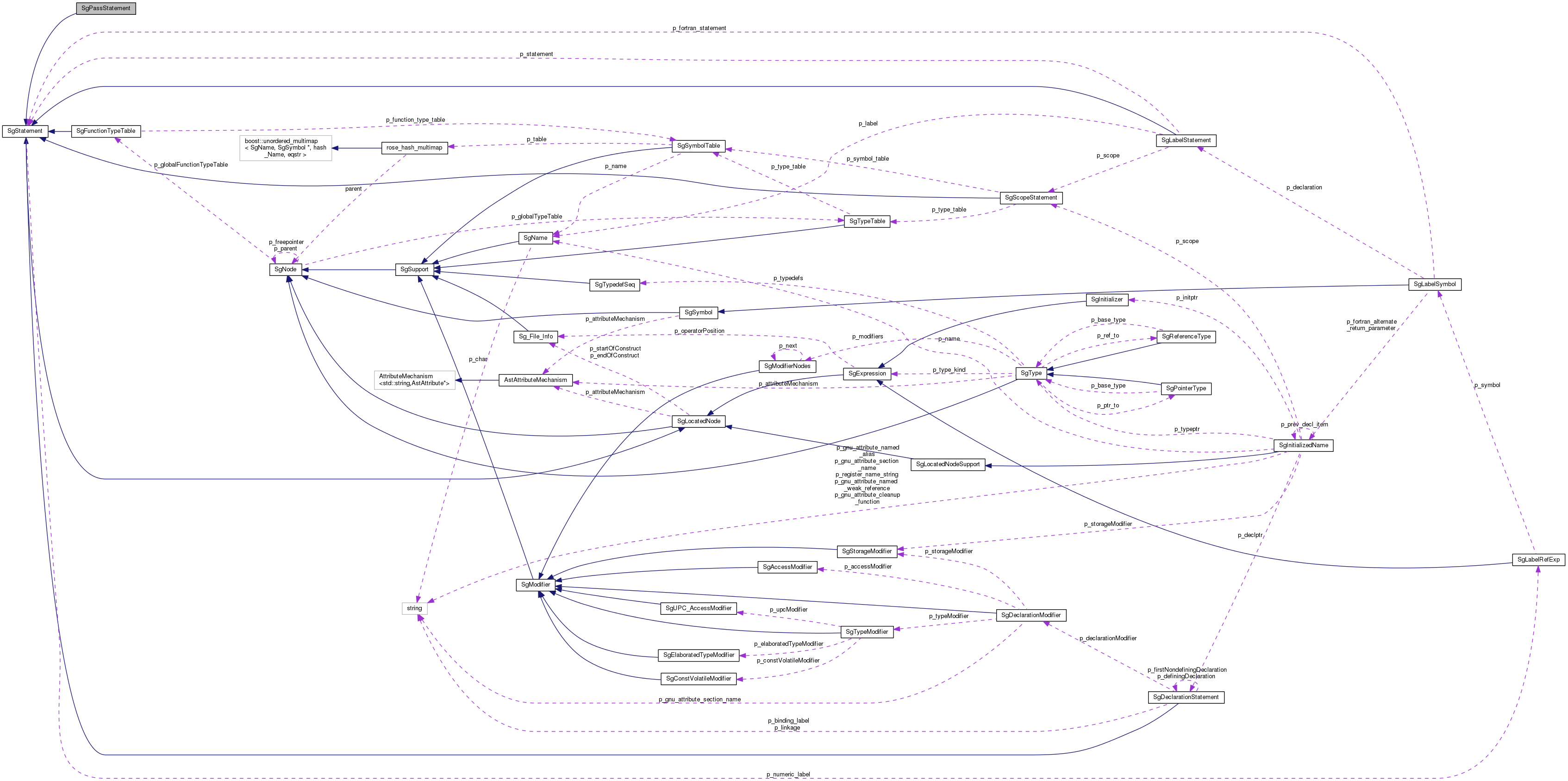 Collaboration graph