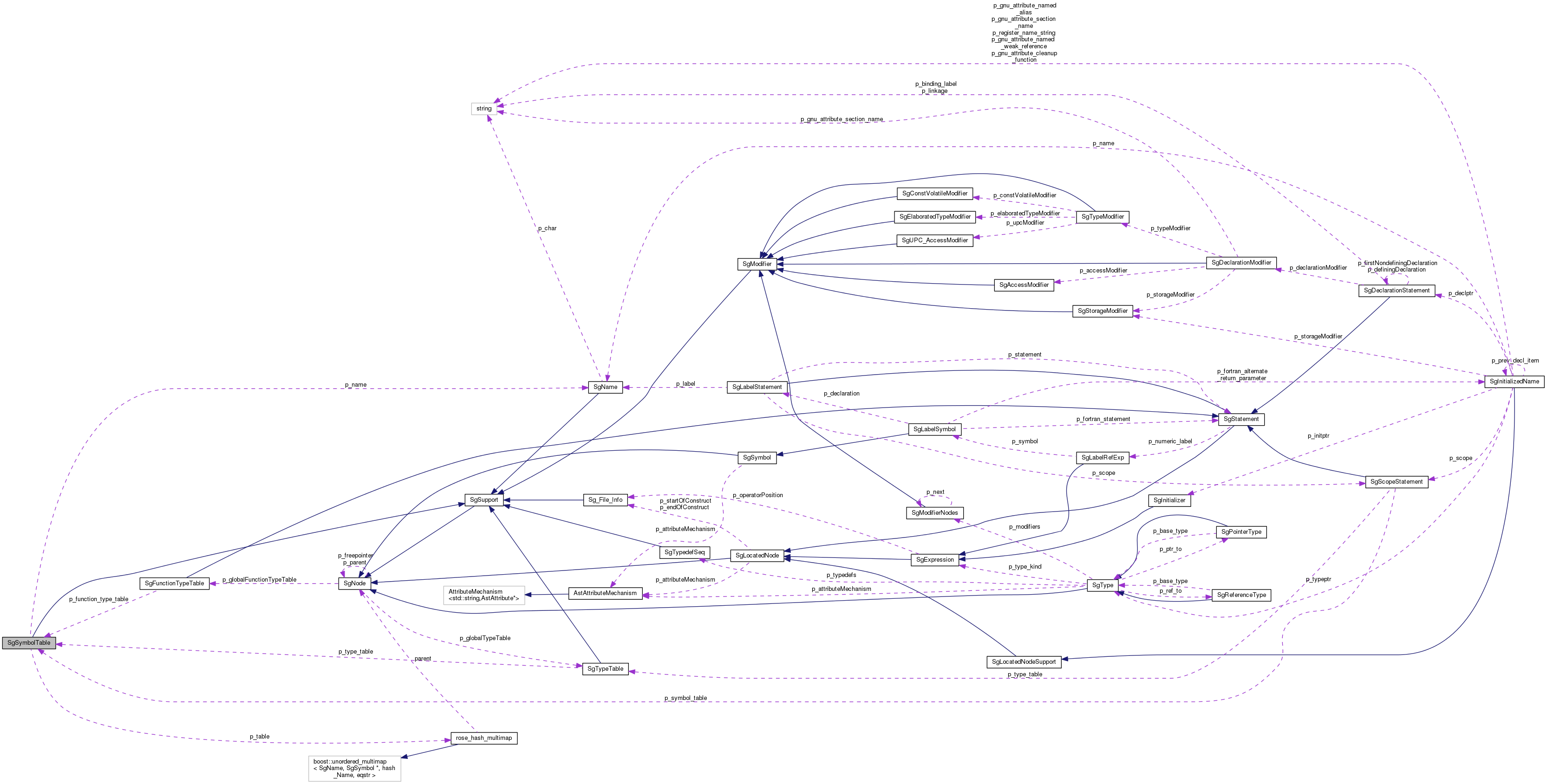 Collaboration graph