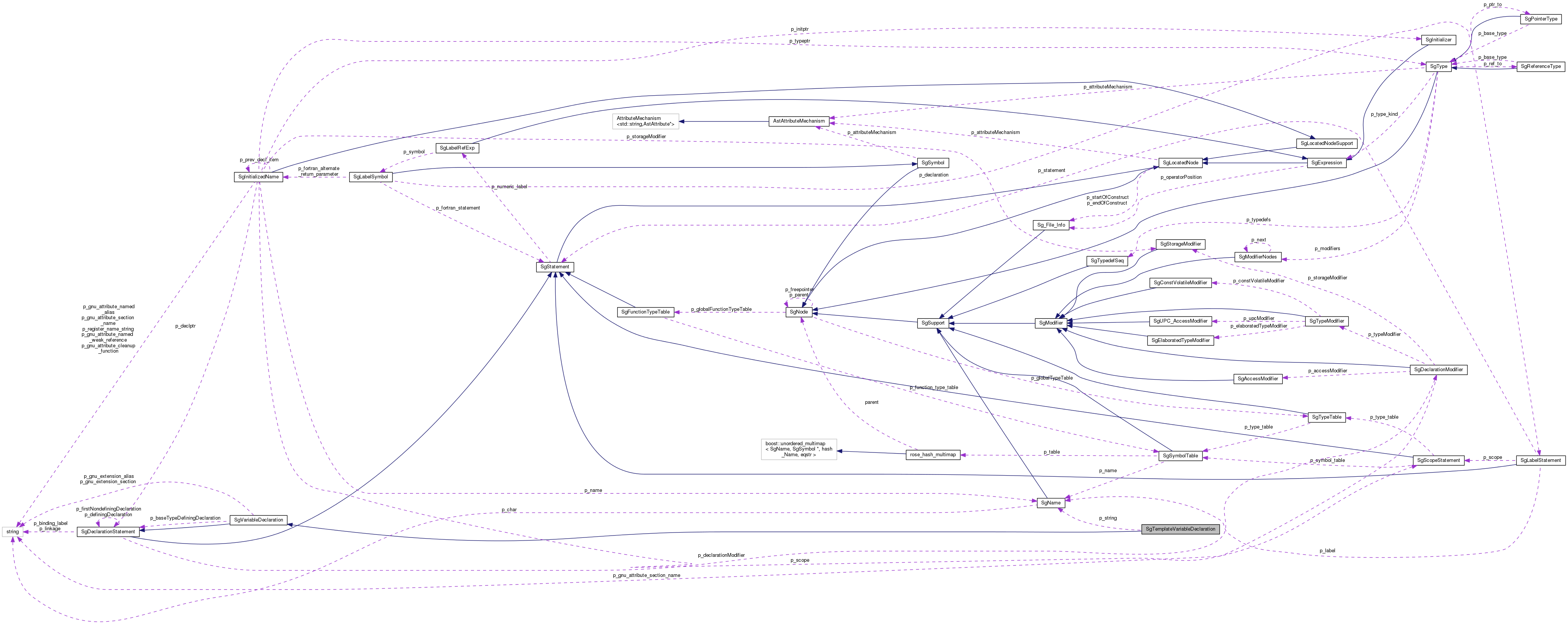 Collaboration graph