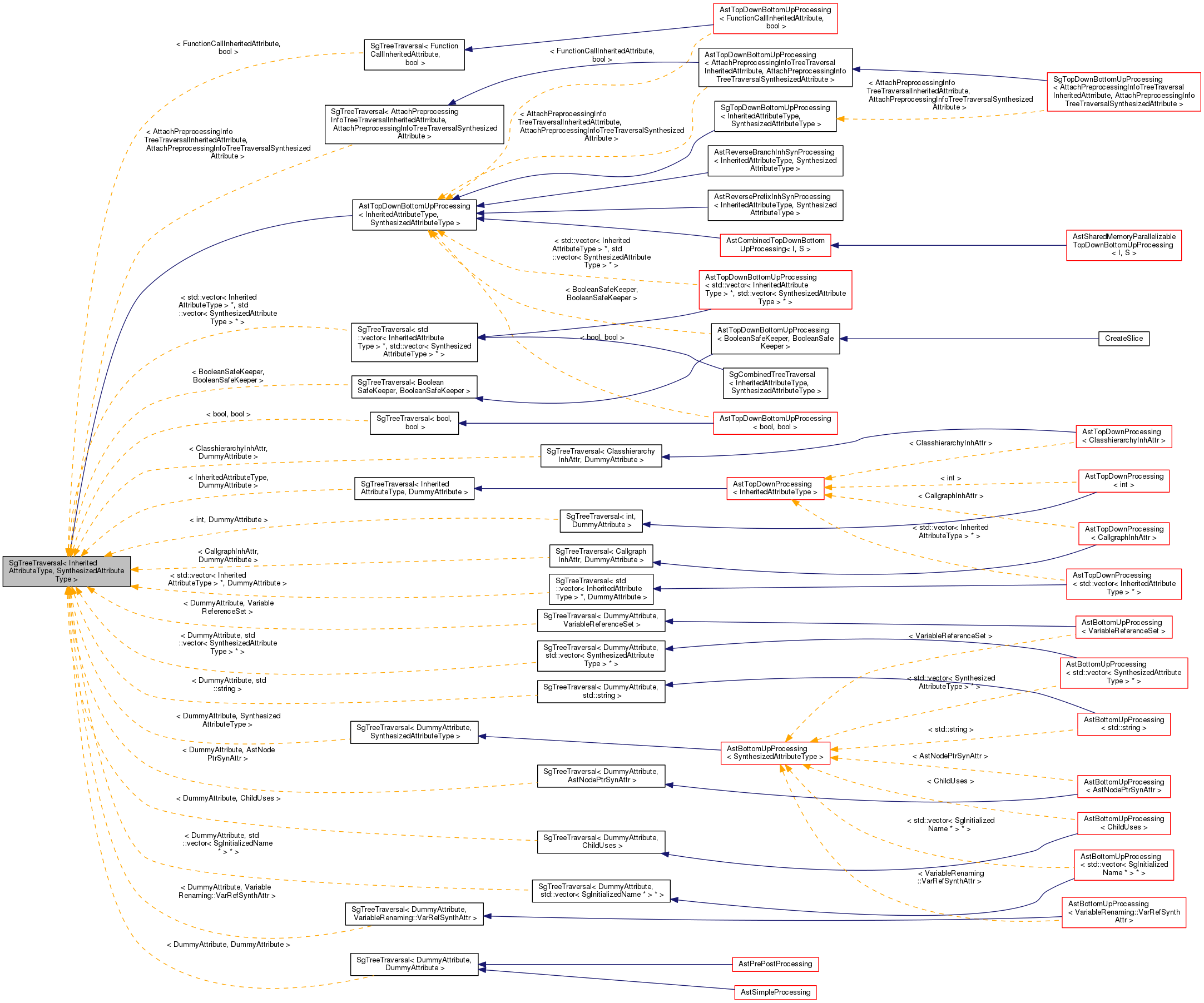 Inheritance graph