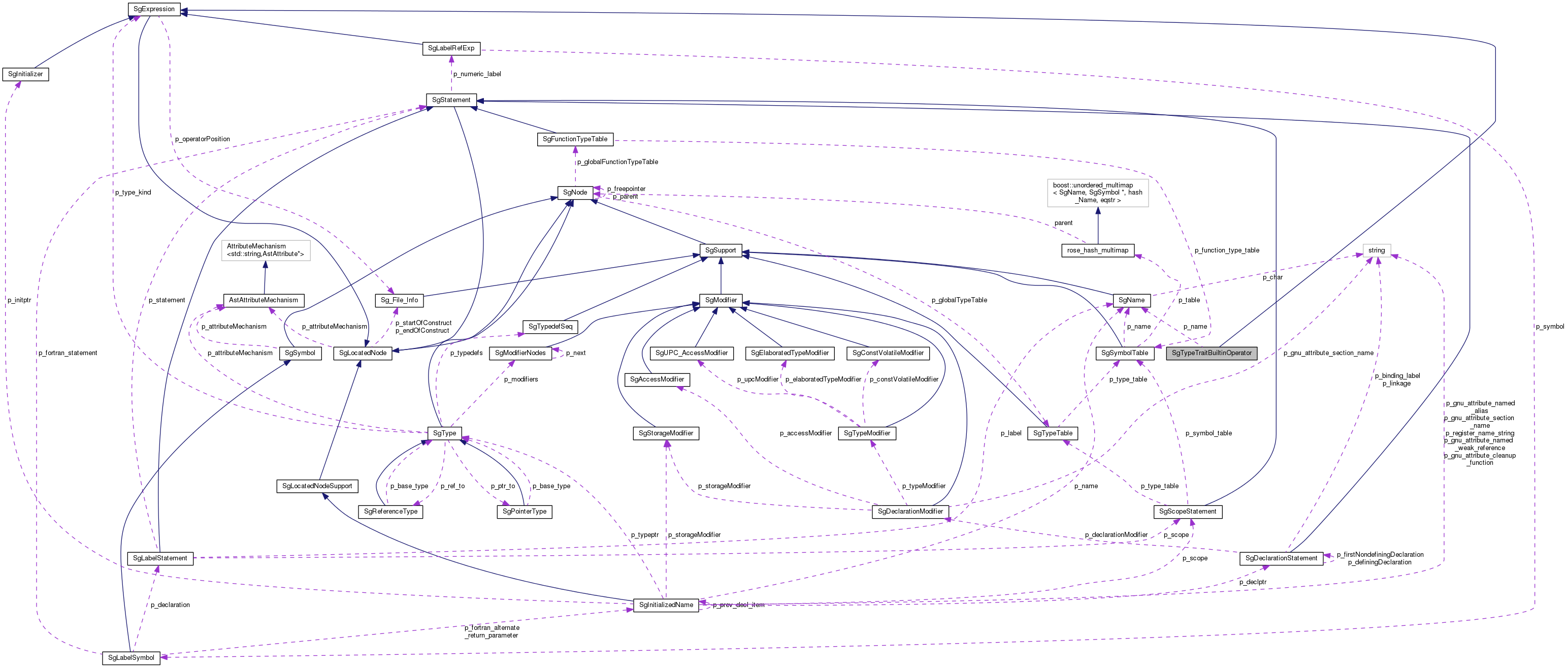 Collaboration graph