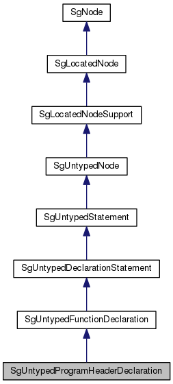 Inheritance graph