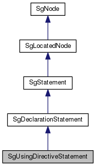 Inheritance graph