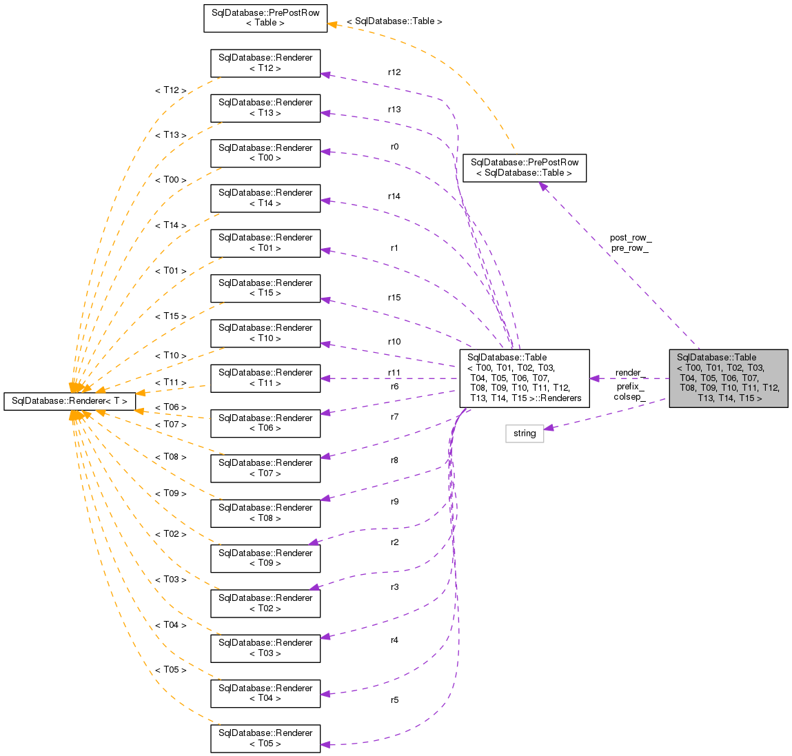 Collaboration graph