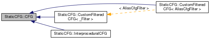 Inheritance graph