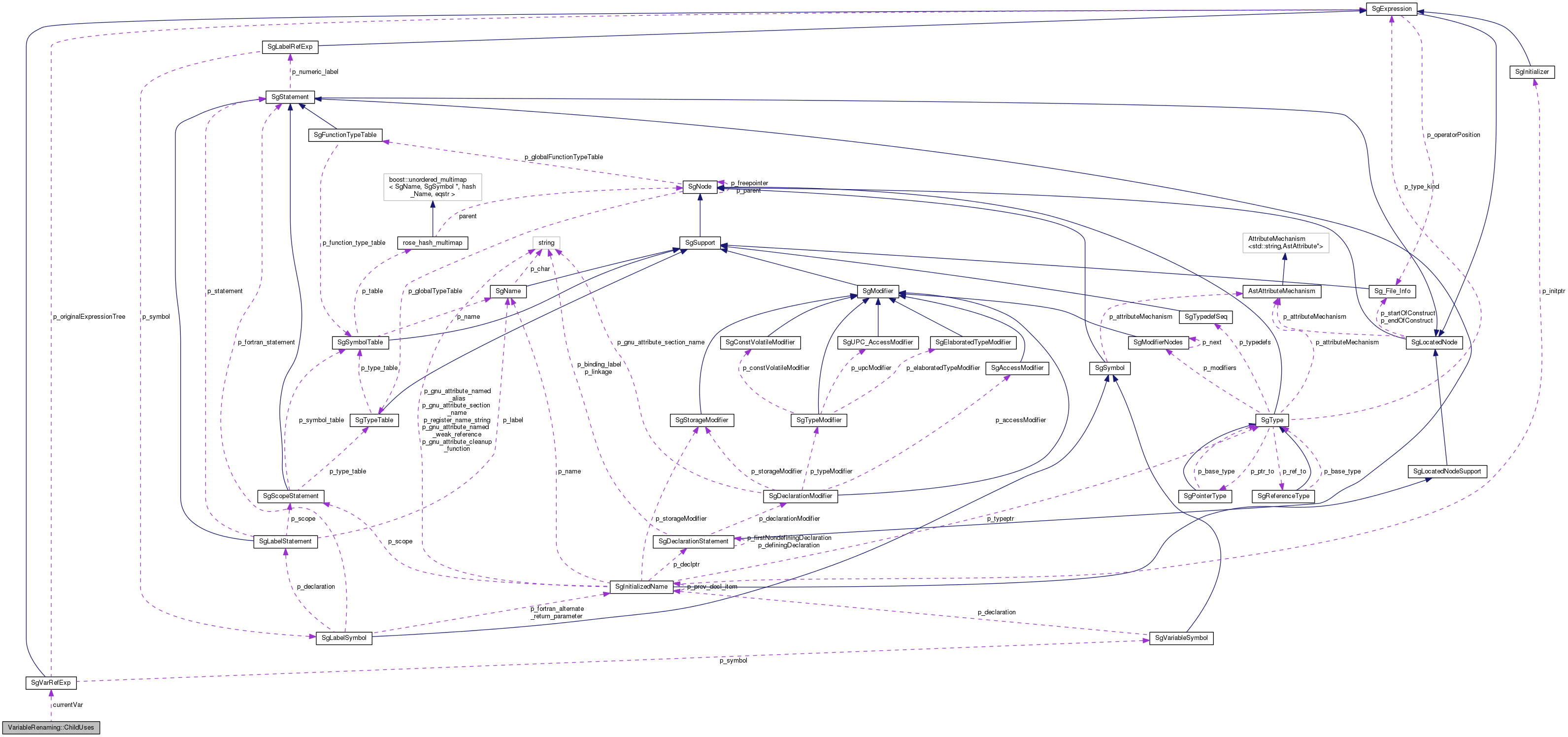 Collaboration graph