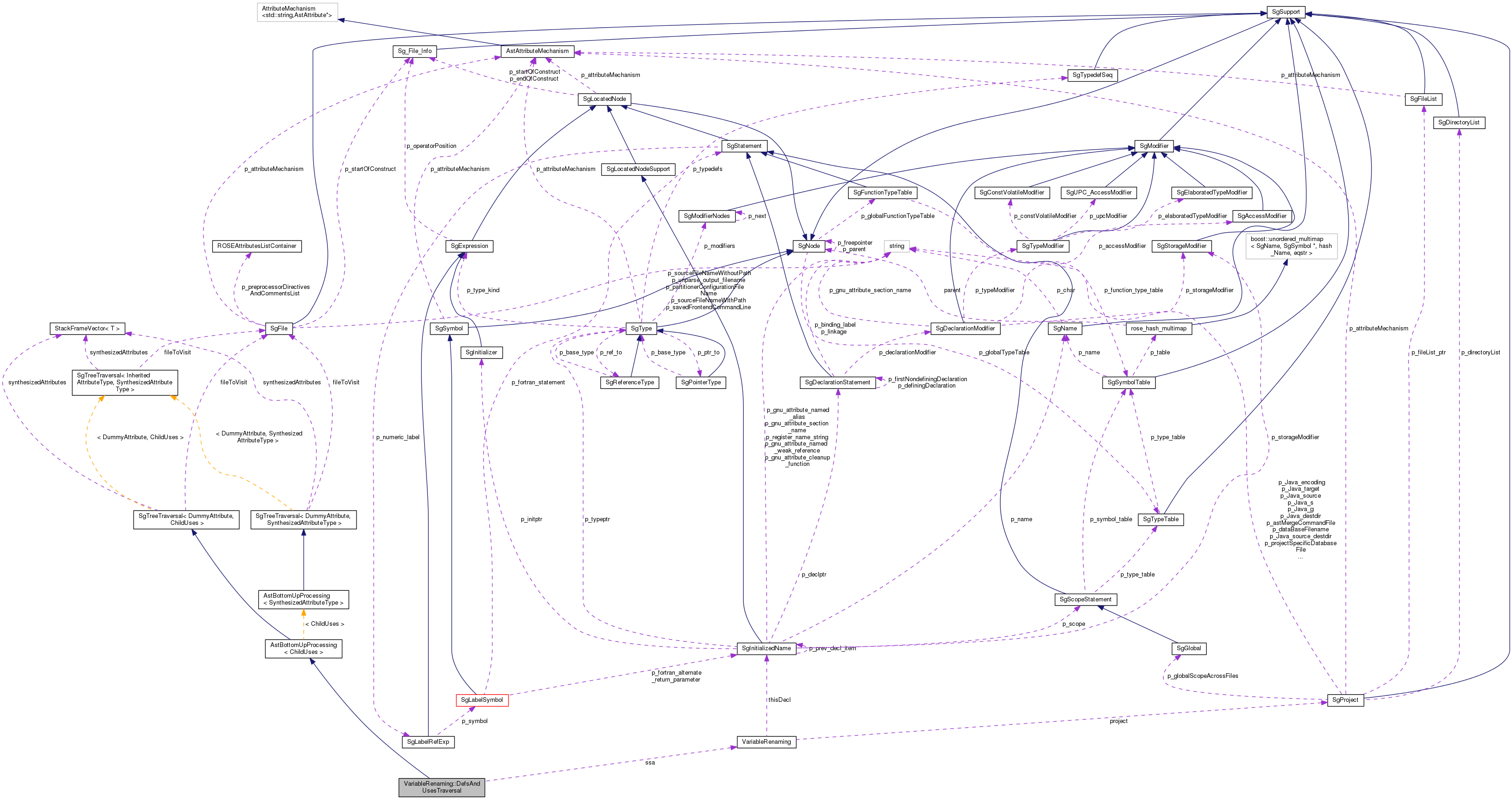 Collaboration graph