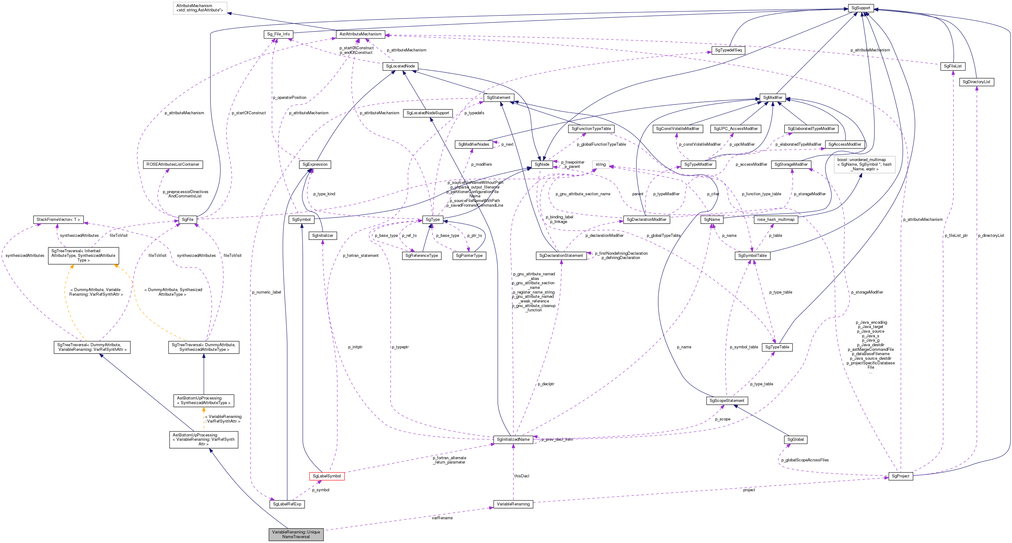 Collaboration graph