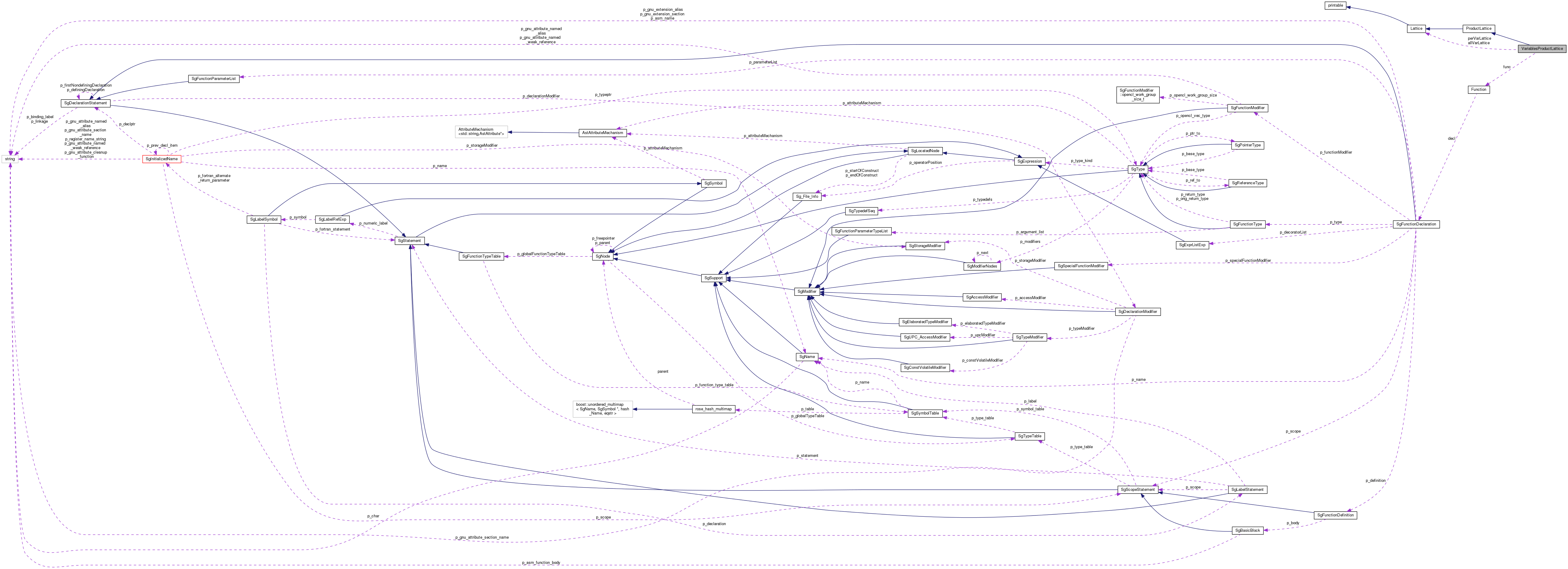 Collaboration graph