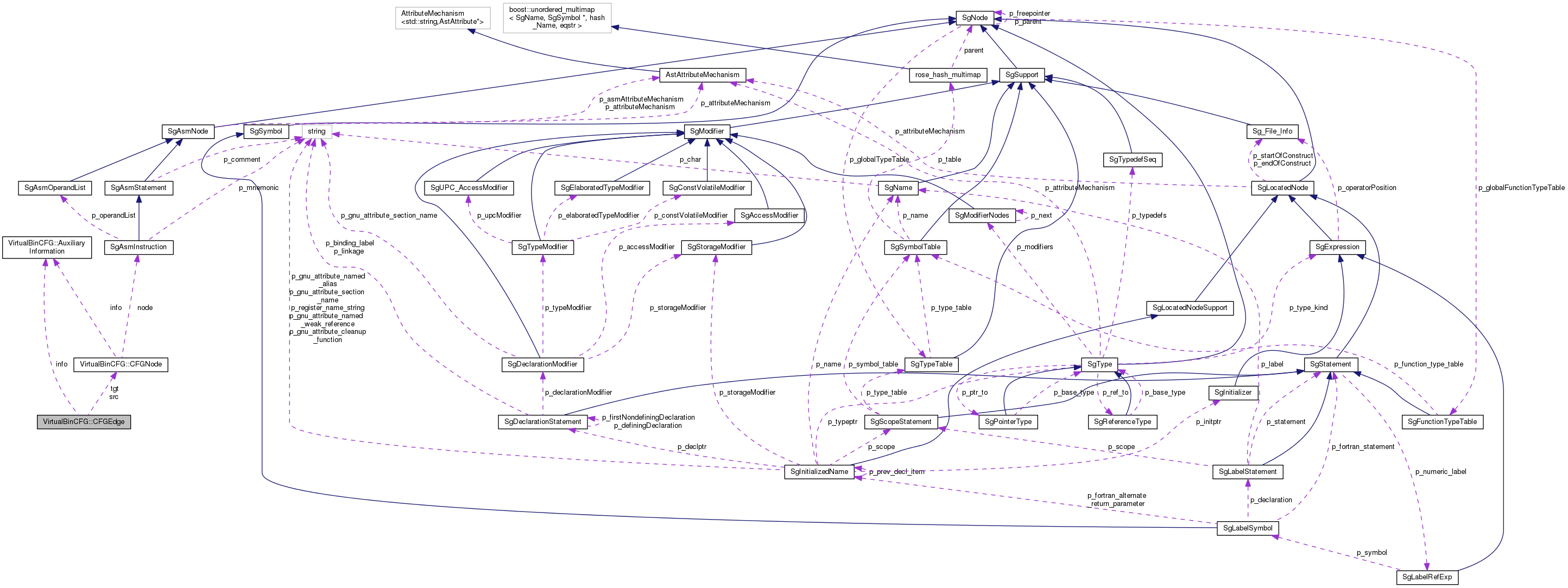 Collaboration graph