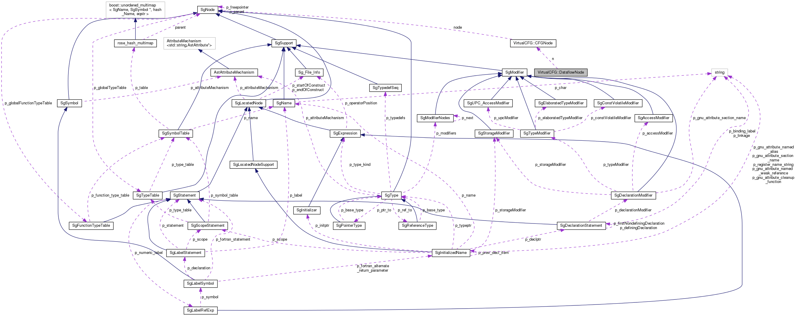 Collaboration graph