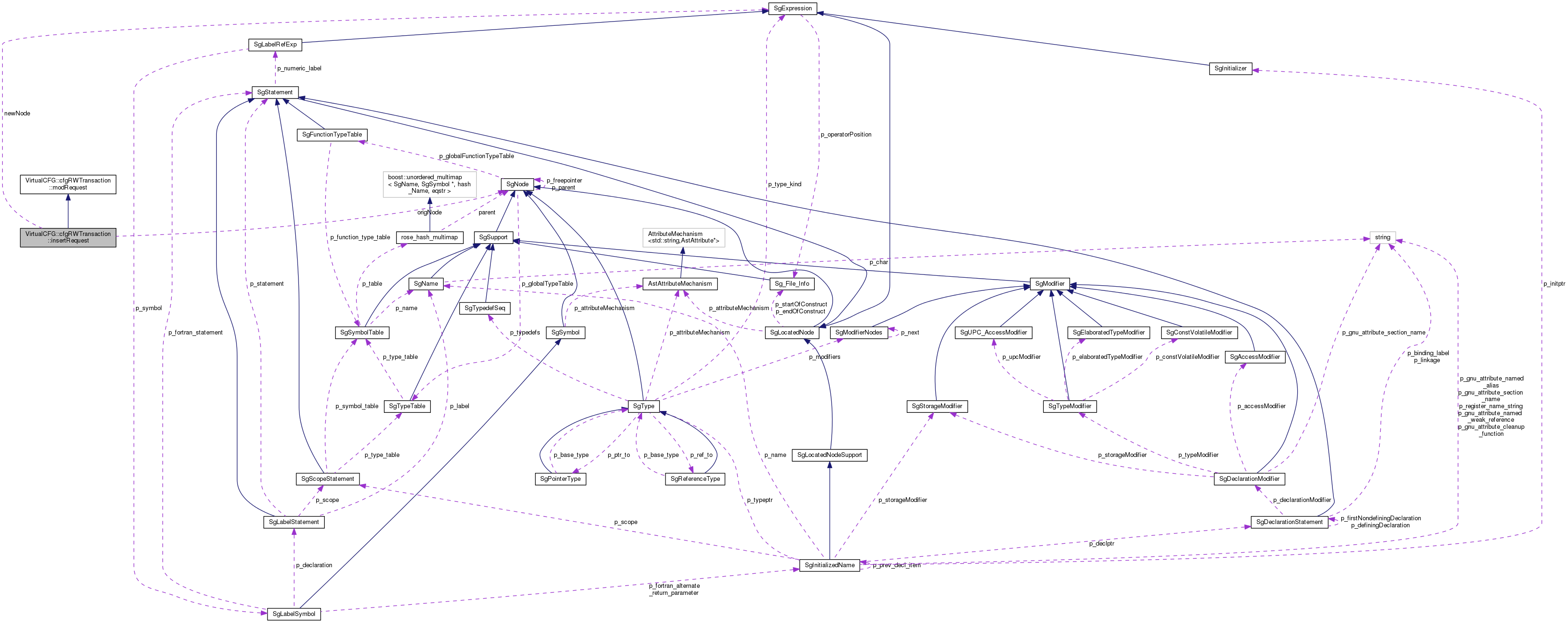 Collaboration graph