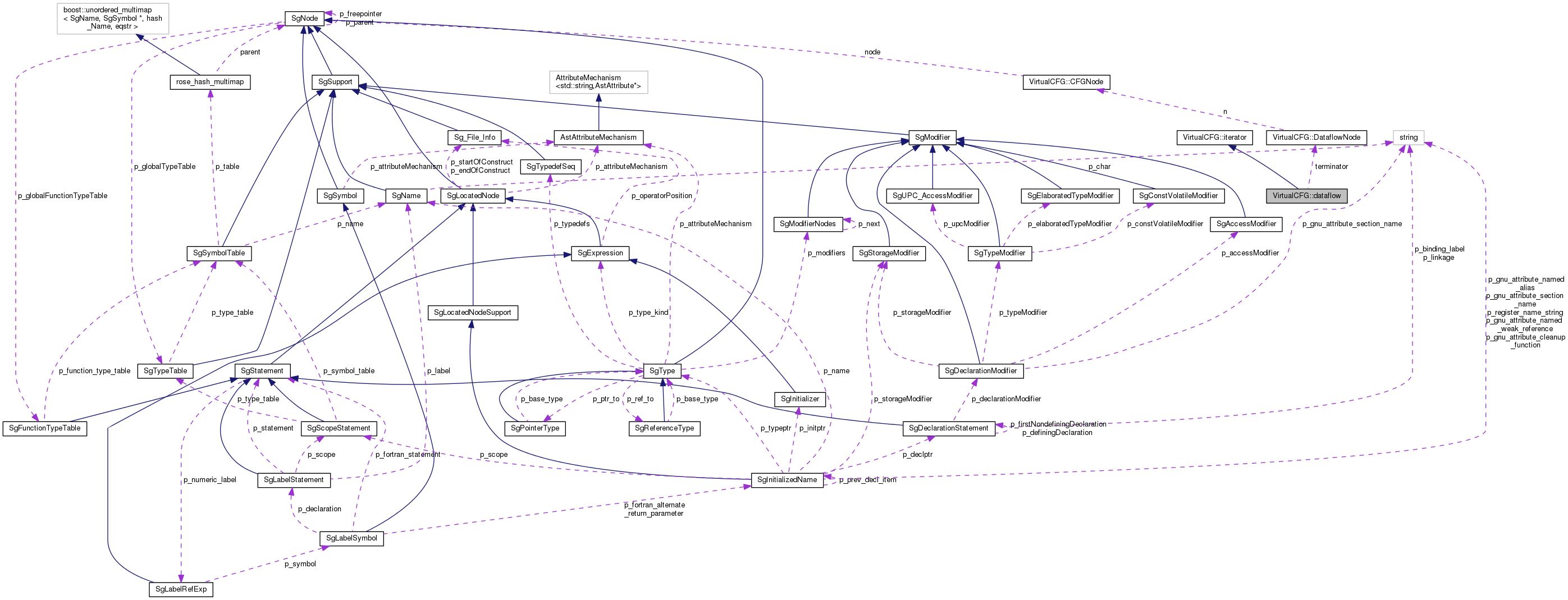 Collaboration graph