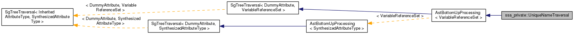 Inheritance graph