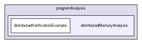 distributedMemoryAnalysis