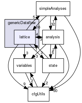 lattice