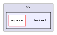 backend