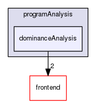 dominanceAnalysis