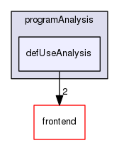 defUseAnalysis