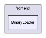 BinaryLoader