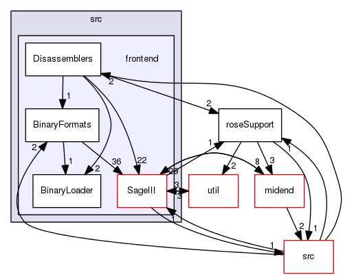 frontend