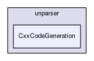 CxxCodeGeneration