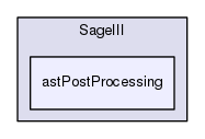 astPostProcessing