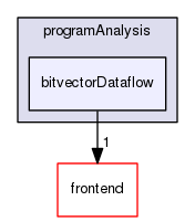 bitvectorDataflow