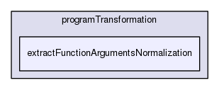 extractFunctionArgumentsNormalization