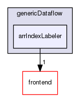 arrIndexLabeler