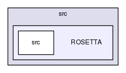 ROSETTA