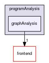 graphAnalysis