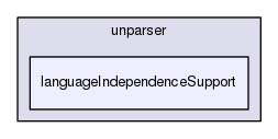 languageIndependenceSupport