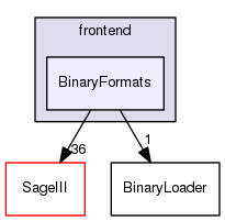 BinaryFormats