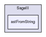 astFromString