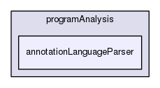 annotationLanguageParser