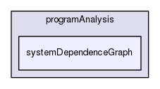 systemDependenceGraph